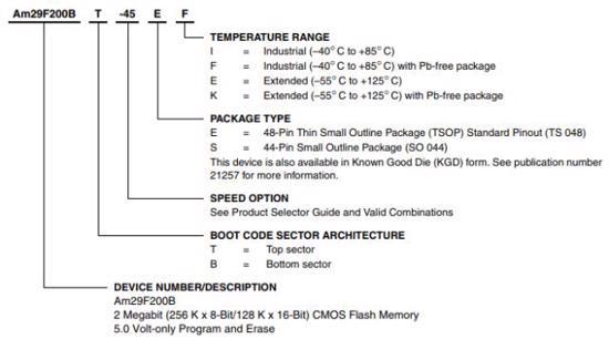MEMORY, FLASH